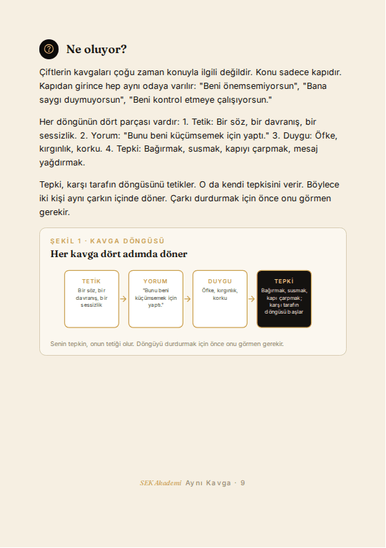 İlişkini ve Evliliğini Kurtar örnek sayfa 2